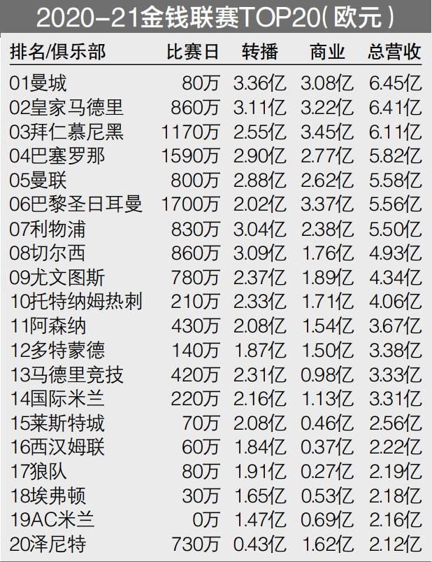 此外，莱奥、特奥等主力球员的状态也明显下滑。